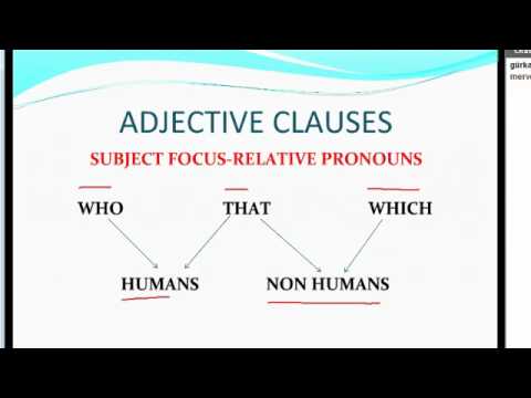Complex Sentence: Adjective clause คือ อะไร